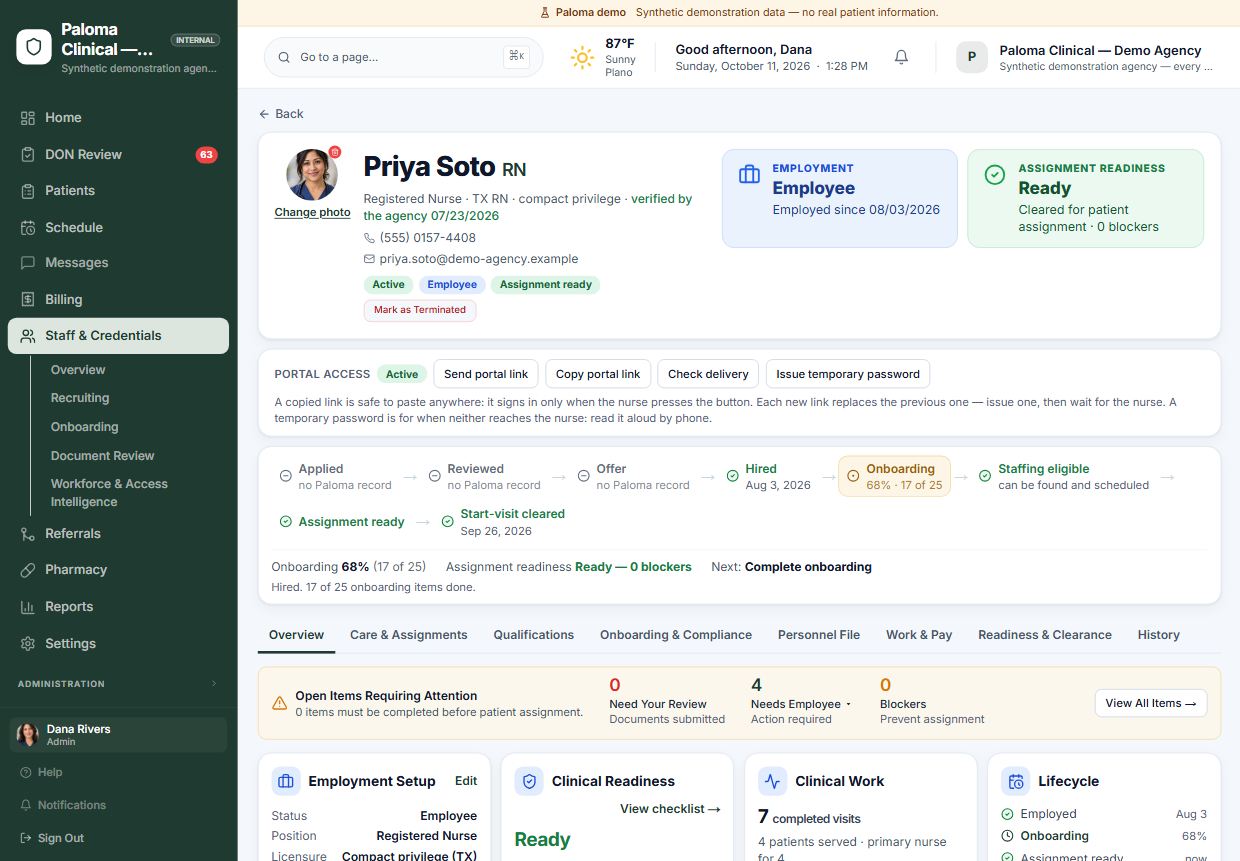 The top of an employee workfile in Paloma Clinical: the nurse, employment status, assignment readiness with zero blockers, portal access, and the chain from application through hire, onboarding, staffing eligibility, assignment readiness and start-visit clearance.